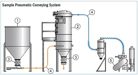 calcium carbonate feeding system